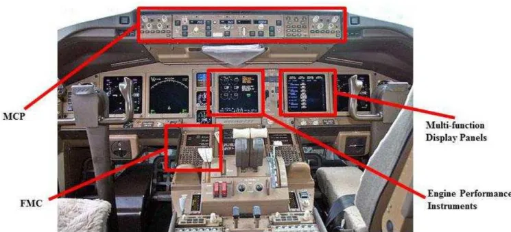 Figure  B-3.  Typical  flight  deck  layout  showing  relative  positions  of  automation  equipment,  graphic  from   https://www.quora.com/Do-commercial-pilots-sometimes-forget-or-not-notice-if-autothrottle-is-on-off-when-it-should-be-in-the-opposite-sta