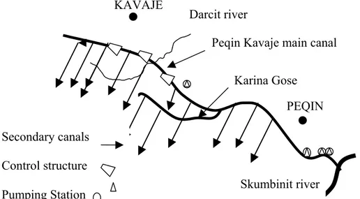 Figure 1. Pilot project irrigation scheme Darcit river 