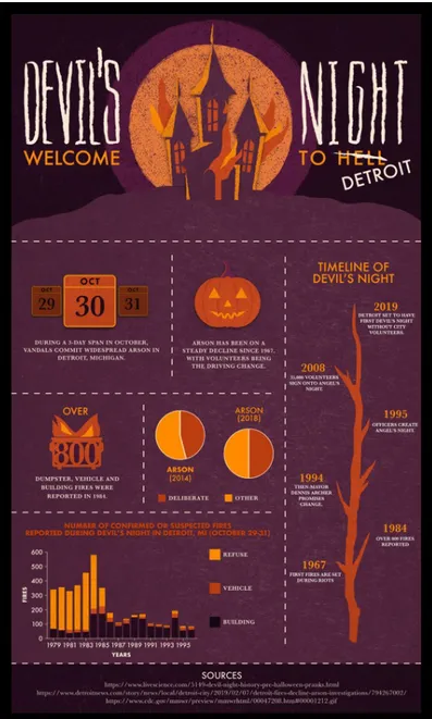 Figure 6: Halloween Infographic 