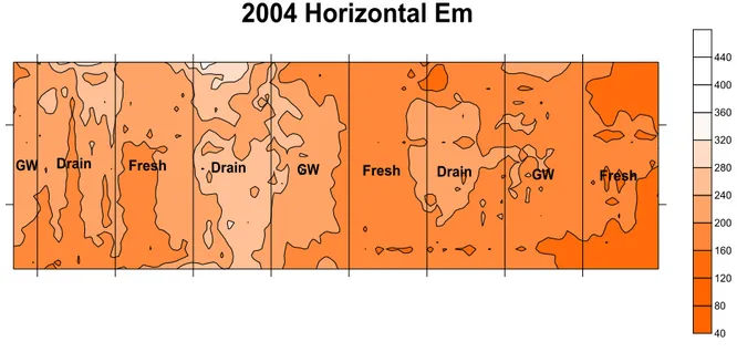 Figure 6a. Apparent soil electrical conductivity measured with EM-38 in horizontal mode in the  spring 2004 on field 33 of the Broadview Water District