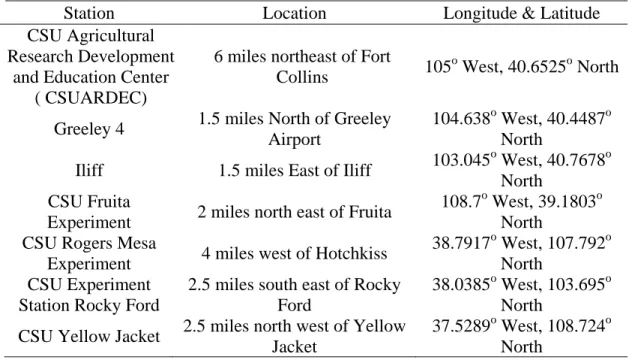 Table 2-1: The locations of the weather stations in Colorado which were used for comparison of  ET r  calculated by the ASCE-SPM and PK equations