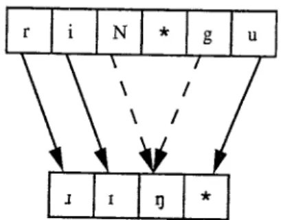 Fig. 2. An example of a dictionary entry that does not have the same number of partitions after applying Phase 1