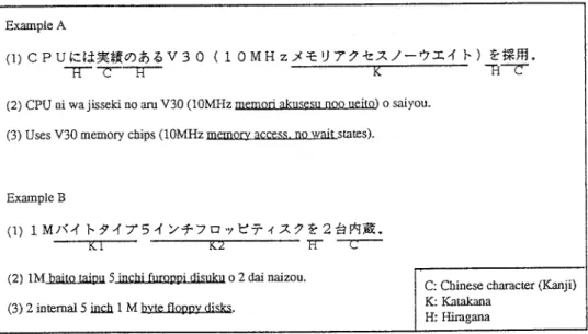 Fig. 1 A sample of Japanese text obtained from the user manual for an NEC personal computer
