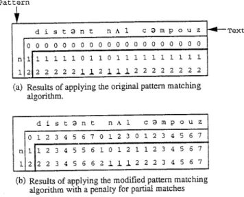 Fig. 4 An example of the modified pattern matching algorithm incorporating a penalty for partial matches