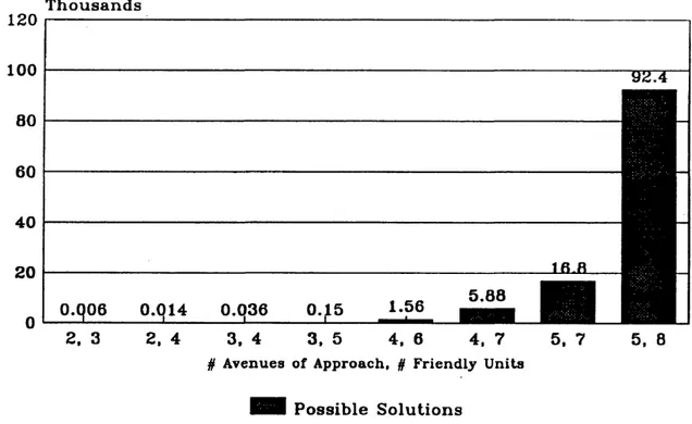 Figure 2.1: Solution Set Sizes