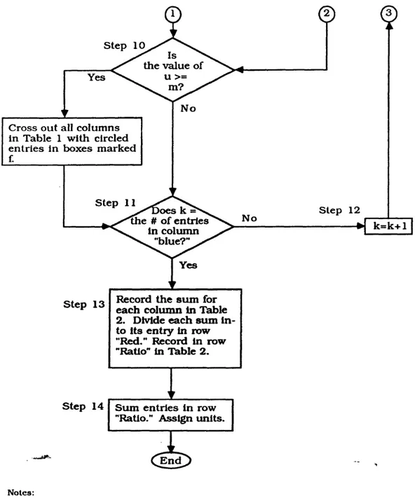 Figure 3.5 (Continued): Near-Minimal Algorithm Flowchart