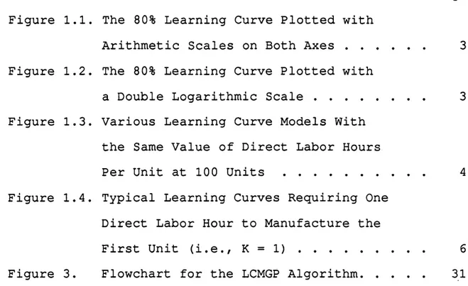 Figure  3.  Flowchart  for the  LCMGP Algorithm.......   31