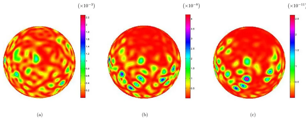 Figure 3.4: Surface contour plots of the error in GIE, GCN and LGCN estimates of a Galerkin solution on the hollow sphere S 7 are shown