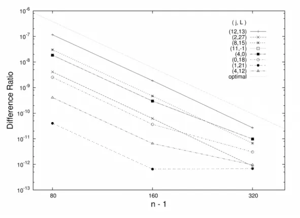 Figure 2.2: Selected measurements of 

 
 e (h,r)j,L 

