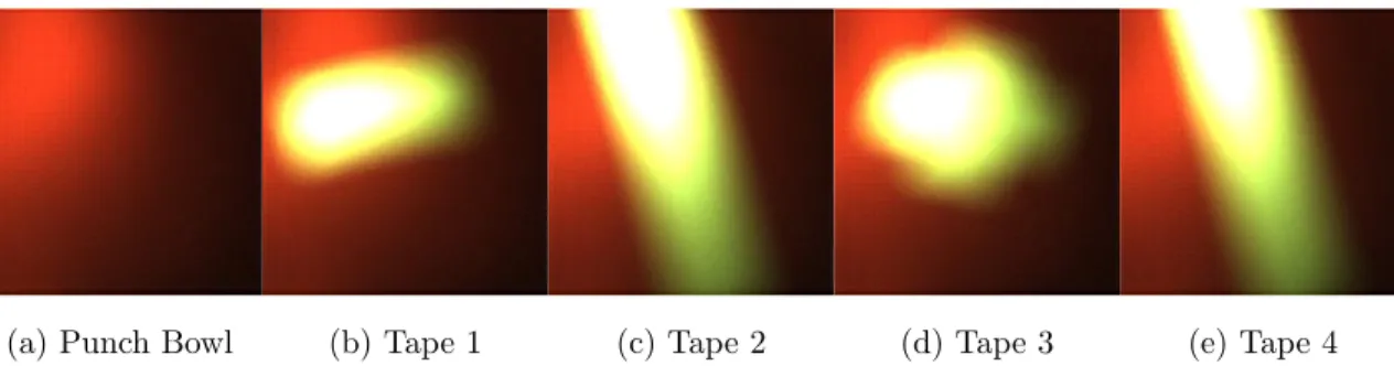 Figure 5.4: Original Images: Punch Bowl with 1 Pair and 2 Different Tapes Data Set