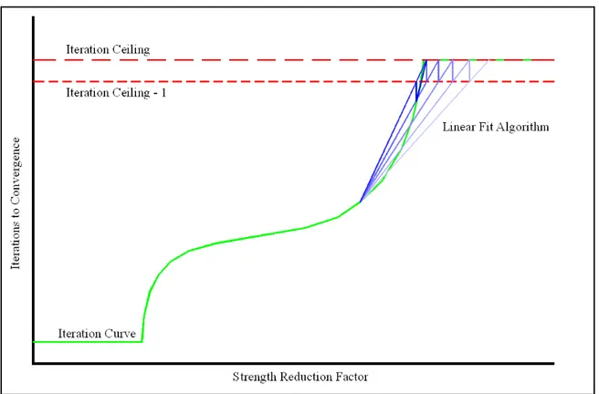 Figure 2.2: Visualization of the linear fit algorithm. The lighter blue lines are the earlier steps of  calculation sequence