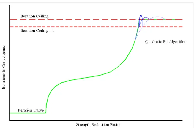 Figure 2.3: Visualization of the quadratic fit algorithm. The lighter blue lines are the earlier steps of  calculation sequence