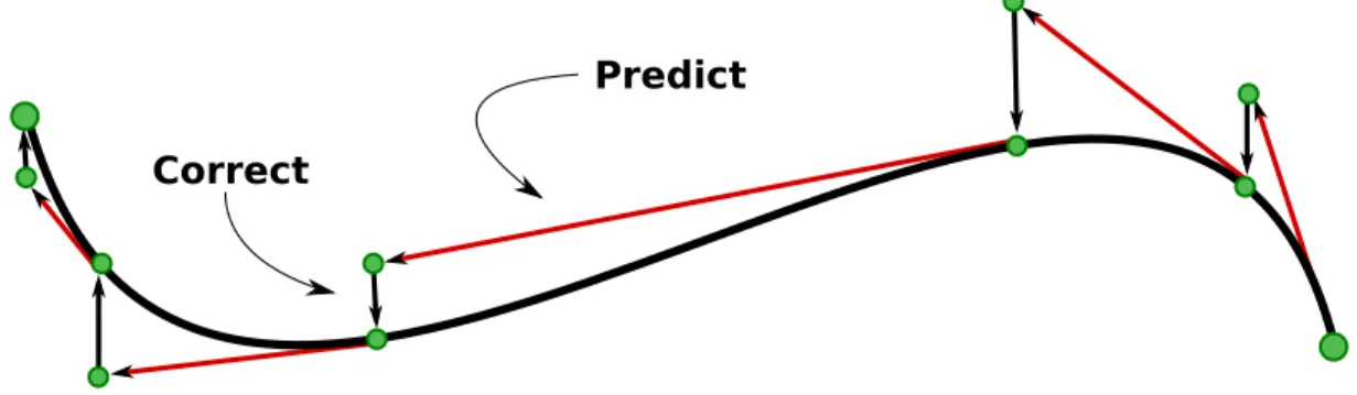 Figure 1.2. Path Tracking