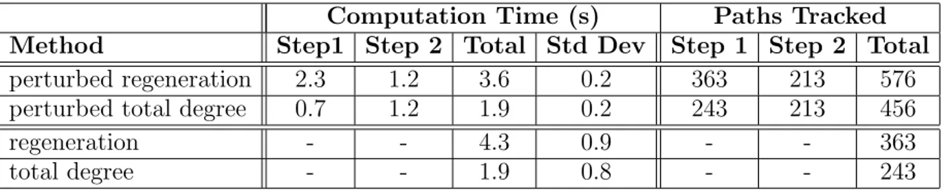 Table 2.1. Basic properties of the cpdm5 solutions.