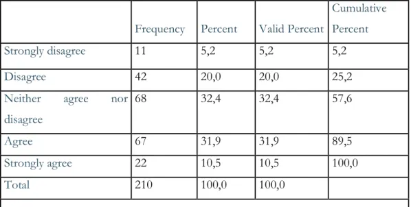 Table  3.  Absorption  rates:  how  common  is  a  sense  of  lost  time  and  space  while  reading? 