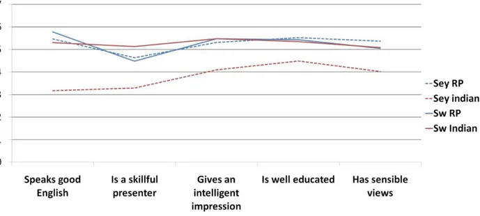 Figure 4. General evaluative statements. 