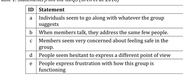 Table 1: Statements from the GDQS (Gren et al. 2018)  ID  Statement 