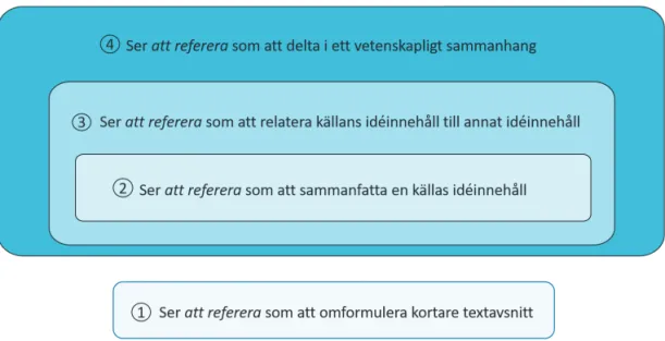 Tabell 2.  Jämförelse mellan studenttext och källtext