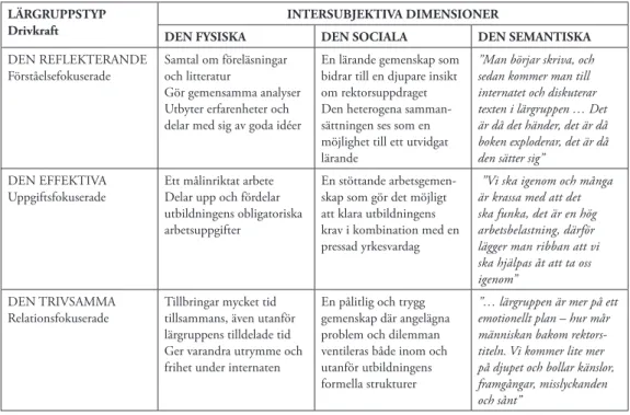 Tabell 2.  Framträdande aktiviteter och drivkrafter inom tre olika lärgruppstyper