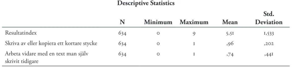 Tabell 8. Deskriptiv analys av individuella situationstindex Descriptive Statistics