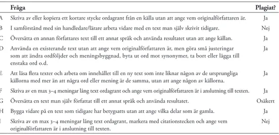 Tabell 2. Nio möjliga plagiatsituationer, från Plagiathandboken (Urkund 2008–2011)