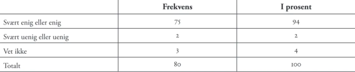 Tabell 4.  Påstand: Jeg mener erfaringer og kunnskap knyttet til prosjektet   kroppslig lek har relevans for mitt arbeid i barnehagen