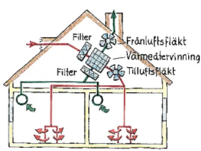 Fig. 4  Principskiss FT-system.