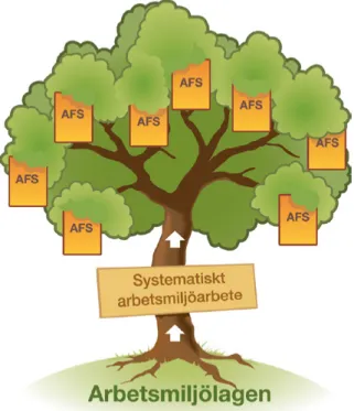 Figur 4: Regelträd för arbetsgivare.