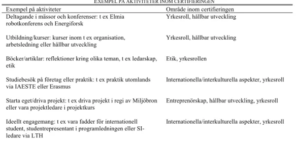Fig. 2.  Diplom certifiering CITIK 