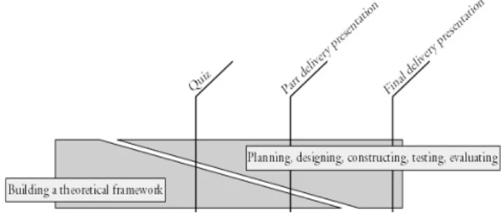 Fig. 1 Proj AK 3 is divided into two overlapping parts 