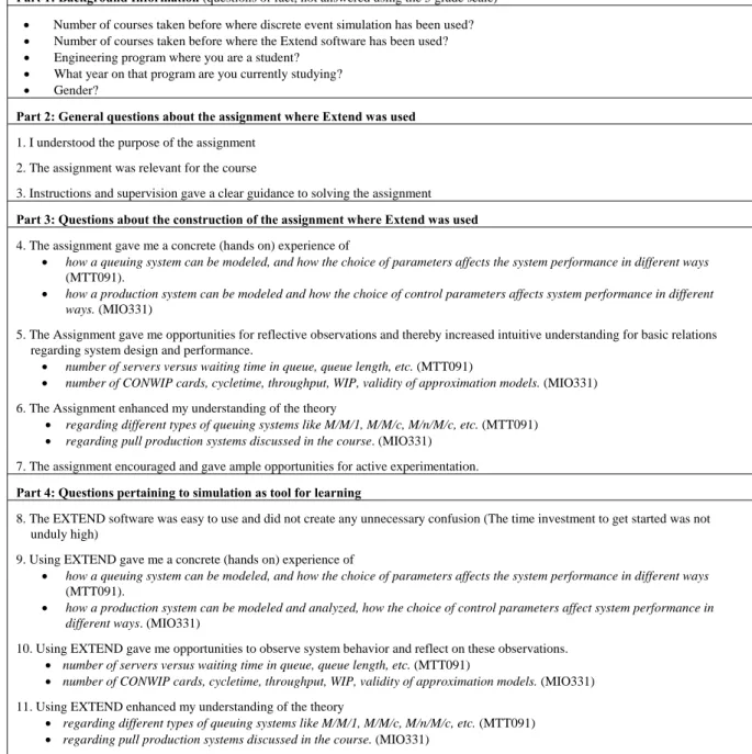 Figure 2. Summary of the questions posed in the administered surveys. Text in italics specifies the formulations  that differ between the surveys in the two courses MTT091 and MIO331