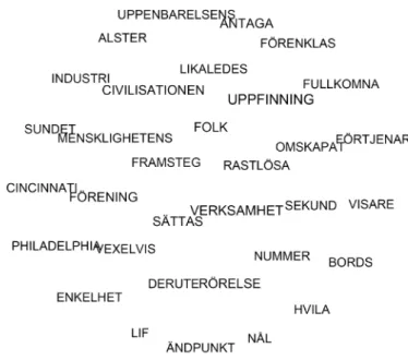 Figur 4: Telegrafins civilisatoriska möjligheter i 1850-talets texter.