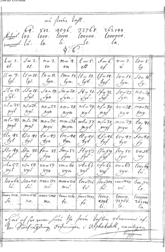 Fig.  1. Tabell över  Swedenborgs oktala system i manuskriptet En  ny  rakmkonst  (1718),  SG