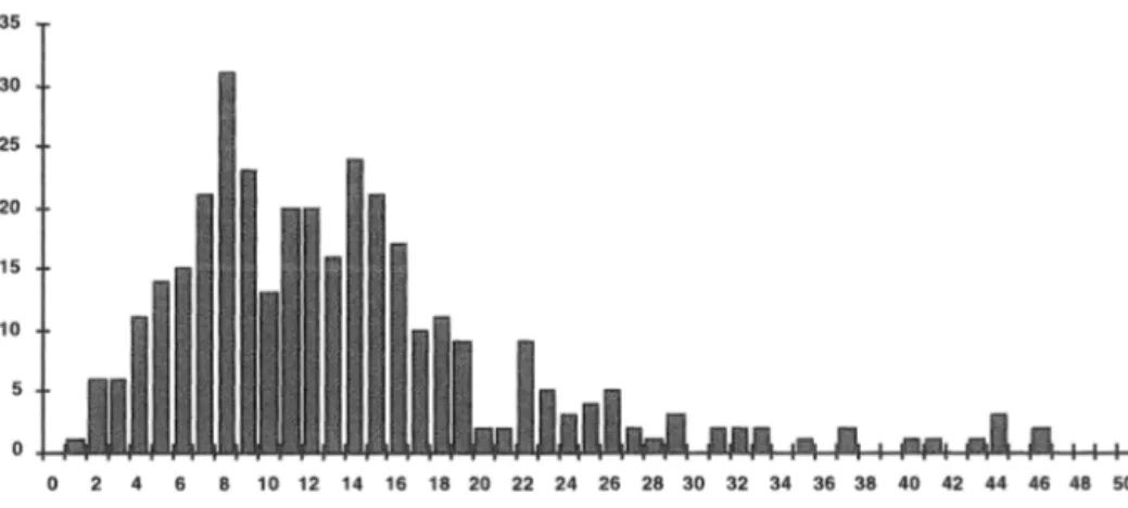 Diagram  4: Plötslig spadbarnsdöd i Sverige-  Kronologisk ålder, Kohorter fodda 1973-1977 och  1979.334 fall