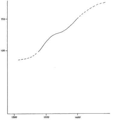 Diagram  4.  Okning av antalet bruk, en hypotetisk kurva över normalutvecklingen i södra  och västra Sverige