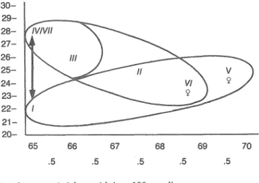 Fig  1  Xraniemåttens  statistiska spridning,  m,  enligt ovan  X 