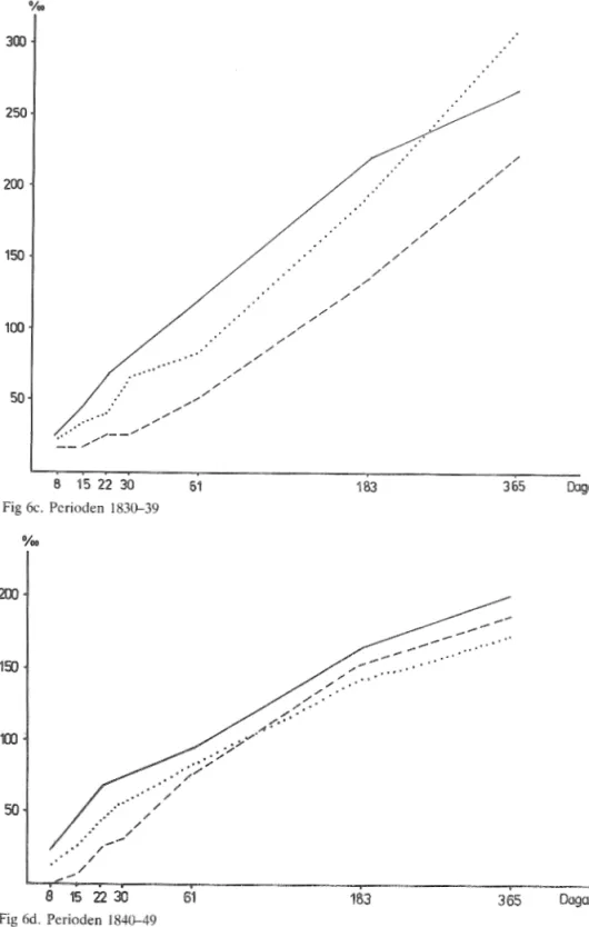 Fig 6c.  Perioden  183Cr39 