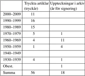 Tabell 1. Minnesberättelsernas tillkomsttid.