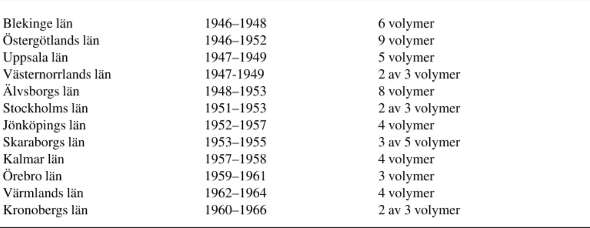 Tabell 2. Sveriges bebyggelse, utgivna volymer: