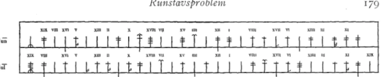 Fig.  6.  Juni  och  j~di ~tr  kalendern  i  Henad  von  Landsbergs  vid  Strassburgs  bombardemang  1870  för- för-störda  arbete  Hortus  deliciantm