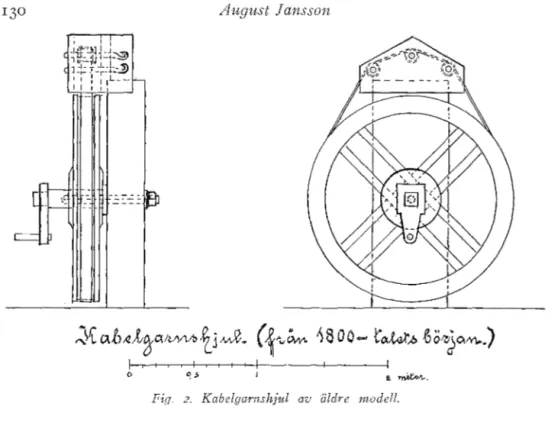 Fig.  2.  Kabelgarnshjul  av  äldre  modell. 