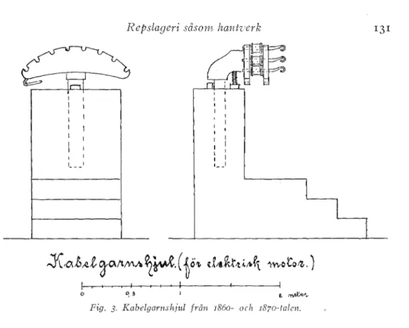 Fig.  3,  Kabelgarnshjul  från  1860- och  IS70-talen. 