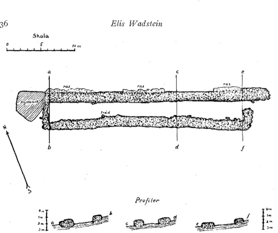 Fig.  3.  Den  rektangulära  stenanläggningen  vid  källan.  Avtecknad  av  Fridell  och  Hulten