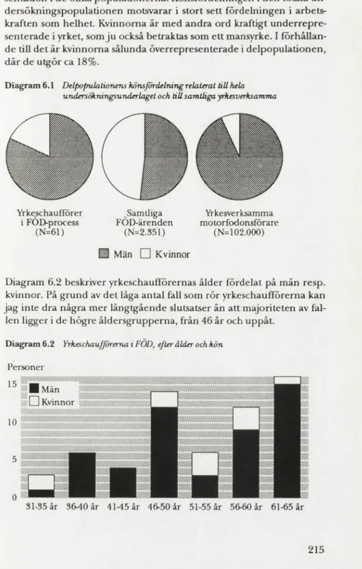 Diagram 6.1 Delpopulationens könsfördelning relaterat ull hela 