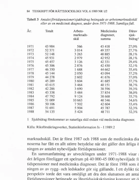 Tabell 3 Antalet förtidspensioner/sjukbidrag betingade av arbetsmarknadsskäl  eller av en medicinsk diagnos, under åren 1971-1988