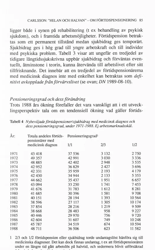 Tabell 4 Nybeviljade förtidspensioner/sjukbidrag med medicinsk diagnos och  dess pensioneringsgrad, under 1971-1988
