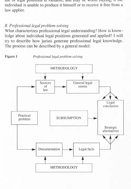 Figure 1  Professional legal problem-solving 