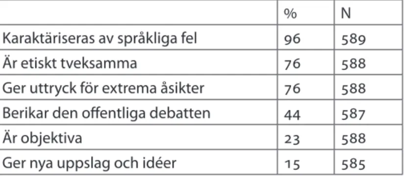 Tabell 1: Åsikter om läsarkommentarer bland svenska journalister och redak- redak-törer