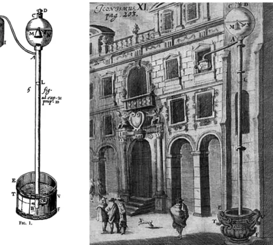 Fig. 2a och 2b. Illustration av experiment med vattenfyllt blyrör i princip och i praktik  som det kan ha sett ut när det genomfördes i Rom någon gång mellan 1639 och 1643,  förmodligen sent 1641