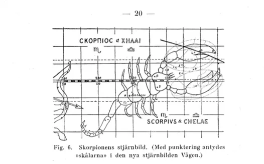 Fig.  fi.  Skorpionens  stjärnbild.  (Med  punktering antydes  )Jskålarna))  i  den  nya  stjärnbilden  Vågen.) 